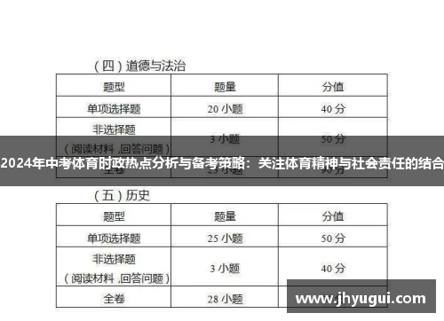 2024年中考体育时政热点分析与备考策略：关注体育精神与社会责任的结合